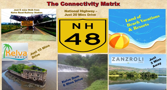 The Connectivity Matrix